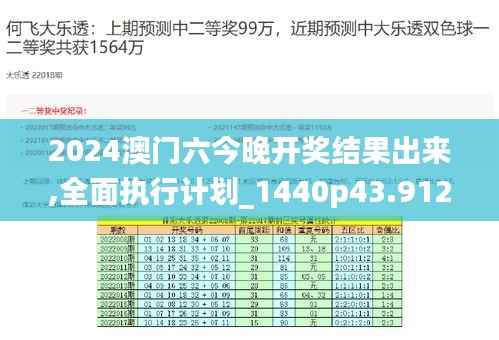 2024澳门六今晚开奖结果出来,全面执行计划_1440p43.912