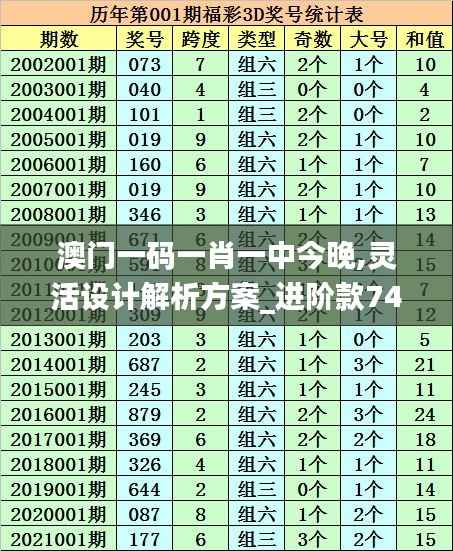 澳门一码一肖一中今晚,灵活设计解析方案_进阶款74.547