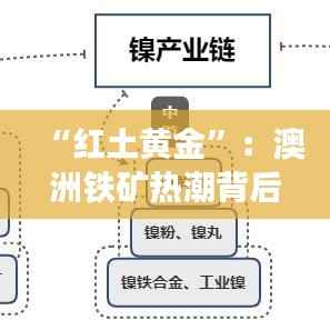 “红土黄金”:澳洲铁矿热潮背后的故事