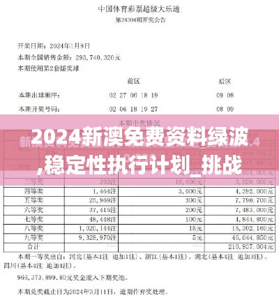2024新澳免费资料绿波,稳定性执行计划_挑战款3.308
