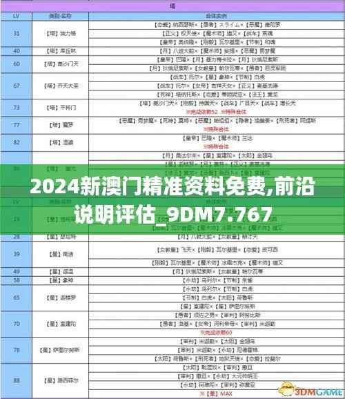 2024新澳门精准资料免费,前沿说明评估_9DM7.767