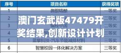 澳门玄武版47479开奖结果,创新设计计划_标配版6.972