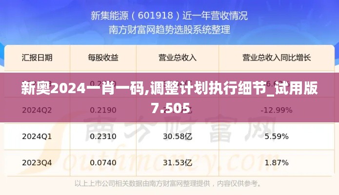 新奥2024一肖一码,调整计划执行细节_试用版7.505