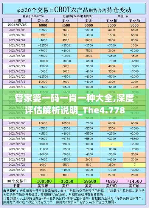 管家婆一码一肖一种大全,深度评估解析说明_The4.778