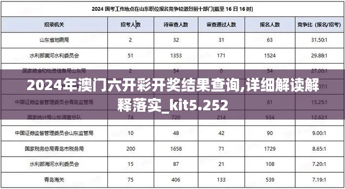 2024年澳门六开彩开奖结果查询,详细解读解释落实_kit5.252