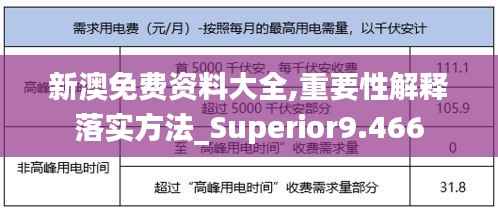 新澳免费资料大全,重要性解释落实方法_Superior9.466