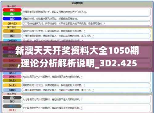 新澳天天开奖资料大全1050期,理论分析解析说明_3D2.425