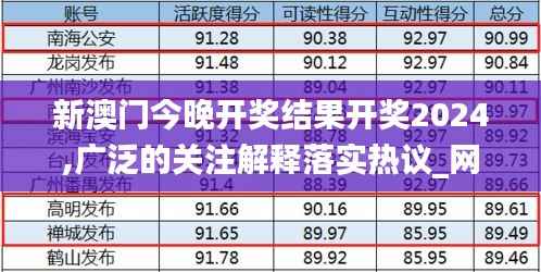 新澳门今晚开奖结果开奖2024,广泛的关注解释落实热议_网红版10.336