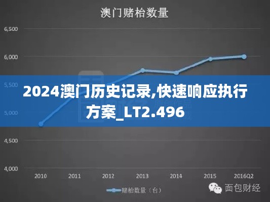 2024澳门历史记录,快速响应执行方案_LT2.496