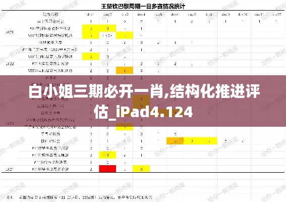 白小姐三期必开一肖,结构化推进评估_iPad4.124