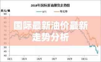 国际最新油价最新走势分析