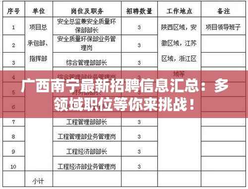 广西南宁最新招聘信息汇总:多领域职位等你来挑战!