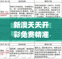 新澳天天开彩免费精准资料,持久性策略解析_免费版15.748