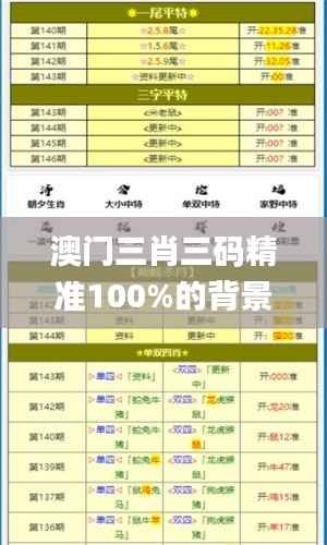 澳门三肖三码精准100%的背景和意义,精确数据解析说明_kit2.220