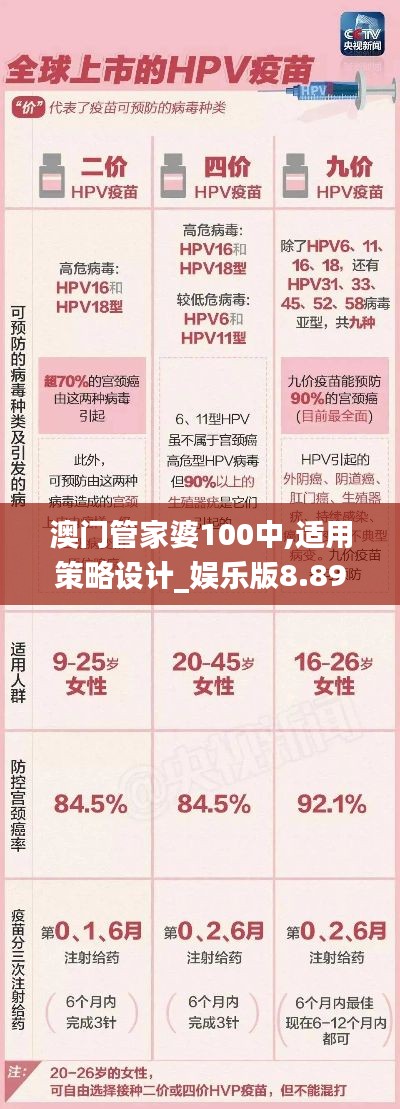 澳门管家婆100中,适用策略设计_娱乐版8.894