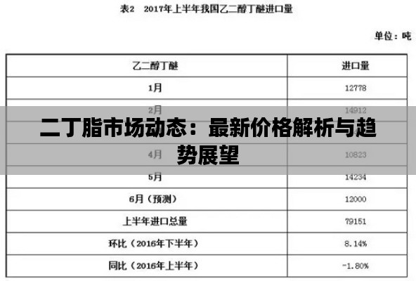 二丁脂市场动态:最新价格解析与趋势展望