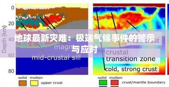 地球最新灾难:极端气候事件的警示与应对