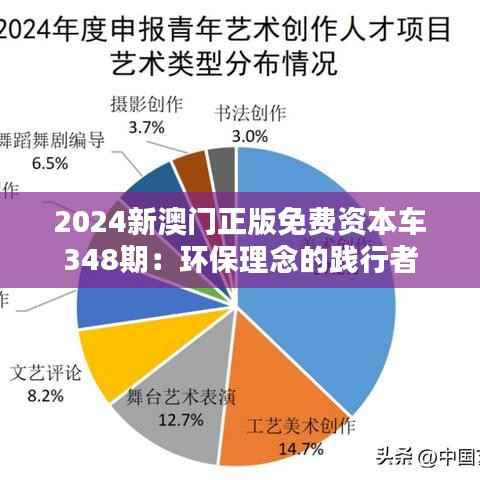 2024新澳门正版免费资本车348期:环保理念的践行者