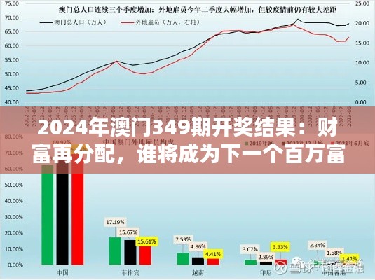 2024年澳门349期开奖结果:财富再分配,谁将成为下一个百万富翁