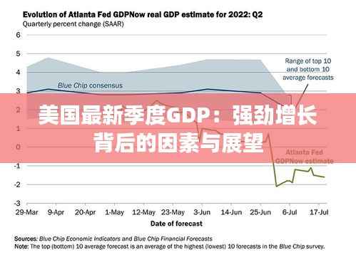 美国最新季度GDP：强劲增长背后的因素与展望