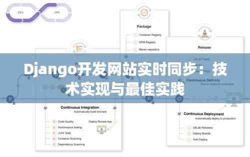 Django开发网站实时同步:技术实现与最佳实践