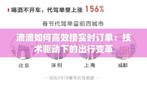 滴滴如何高效接实时订单:技术驱动下的出行变革