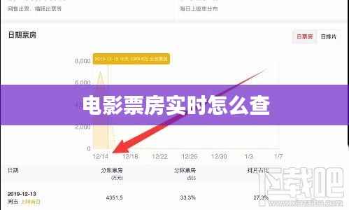 电影票房实时怎么查
