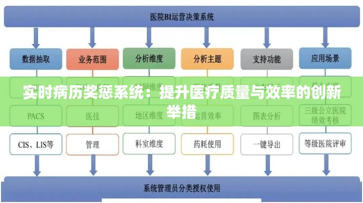 实时病历奖惩系统：提升医疗质量与效率的创新举措