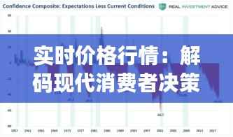 实时价格行情:解码现代消费者决策的艺术
