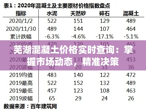 芜湖混凝土价格实时查询:掌握市场动态,精准决策