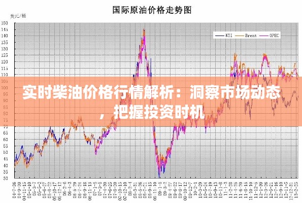 实时柴油价格行情解析:洞察市场动态,把握投资时机
