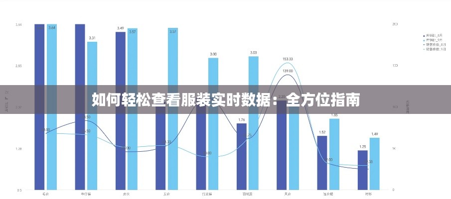 如何轻松查看服装实时数据:全方位指南