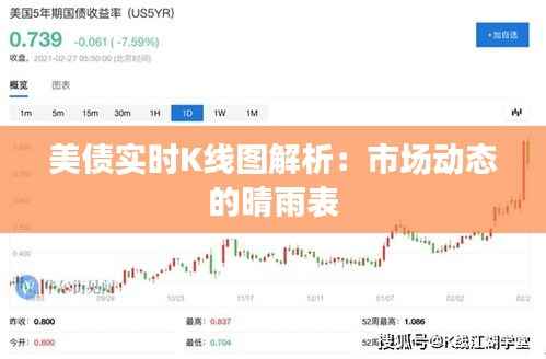 美债实时K线图解析:市场动态的晴雨表