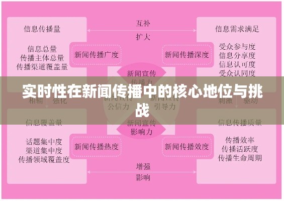 实时性在新闻传播中的核心地位与挑战