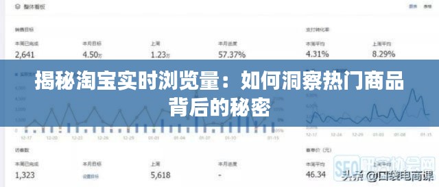 揭秘淘宝实时浏览量:如何洞察热门商品背后的秘密