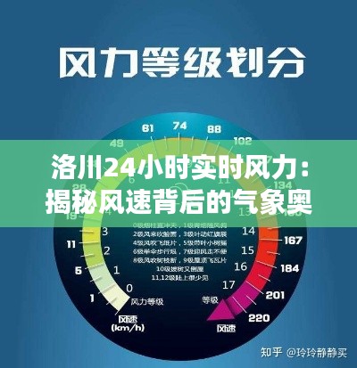 洛川24小时实时风力:揭秘风速背后的气象奥秘