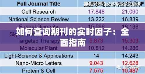 如何查询期刊的实时因子:全面指南