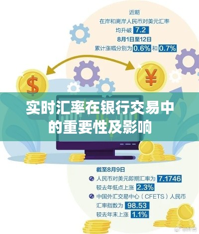 实时汇率在银行交易中的重要性及影响
