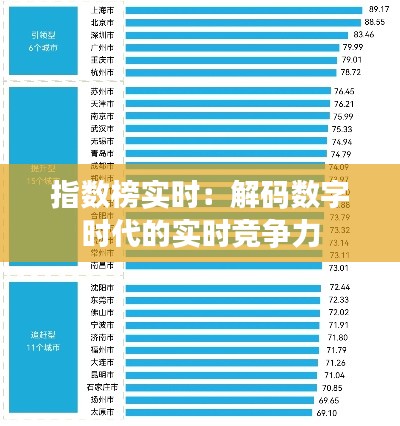 指数榜实时:解码数字时代的实时竞争力