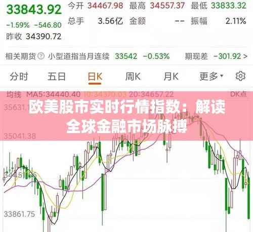 欧美股市实时行情指数:解读全球金融市场脉搏