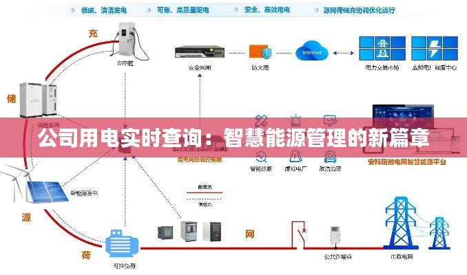 公司用电实时查询：智慧能源管理的新篇章