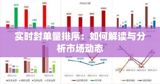 实时封单量排序:如何解读与分析市场动态