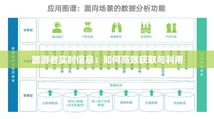 旅游者实时信息:如何高效获取与利用