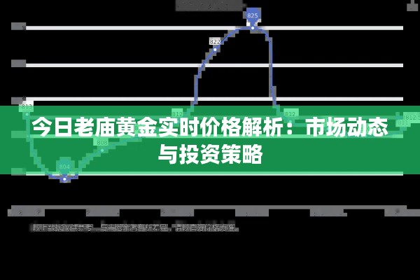 今日老庙黄金实时价格解析:市场动态与投资策略
