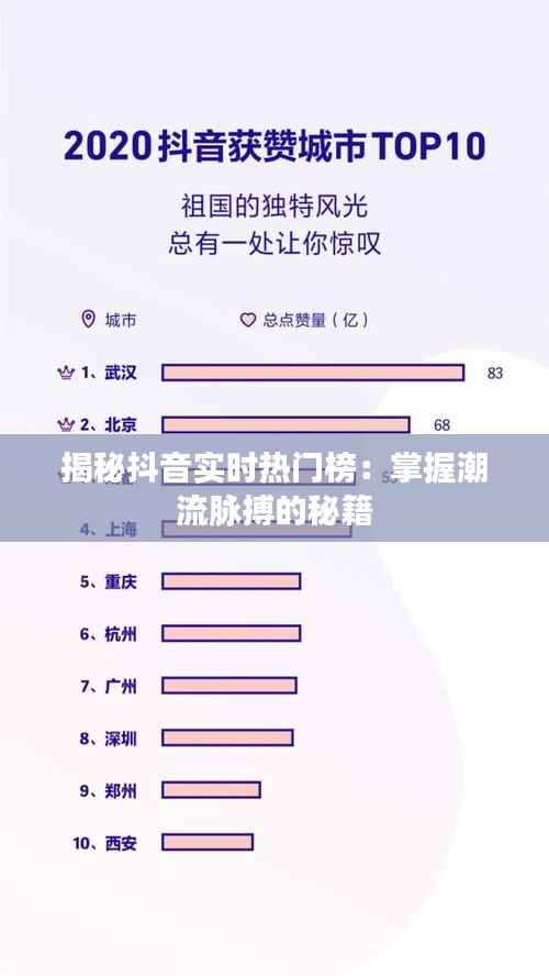 揭秘抖音实时热门榜：掌握潮流脉搏的秘籍