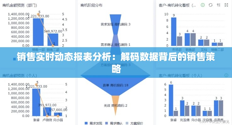 销售实时动态报表分析：解码数据背后的销售策略