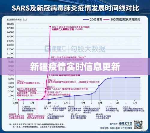 新疆疫情实时信息更新
