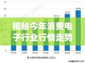 揭秘今年消费电子行业行情走势,市场趋势分析与展望