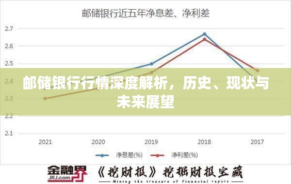 邮储银行行情深度解析,历史、现状与未来展望