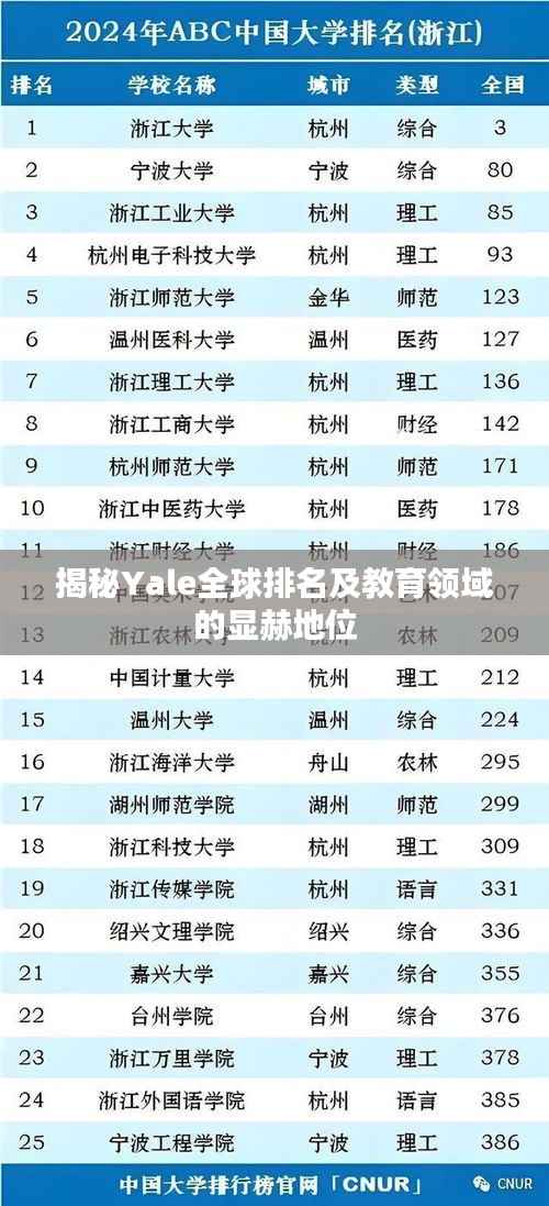 揭秘Yale全球排名及教育领域的显赫地位